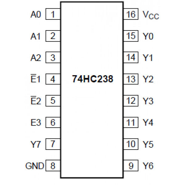 74238 74HC238 Decodificador/demultiplexor.