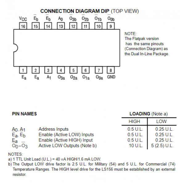 74155 74LS155 TTL Demultiplexor y decodificador de 2 a 4 líneas con salidas.