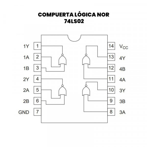 7402 74LS02 Compuerta lógica NOR.