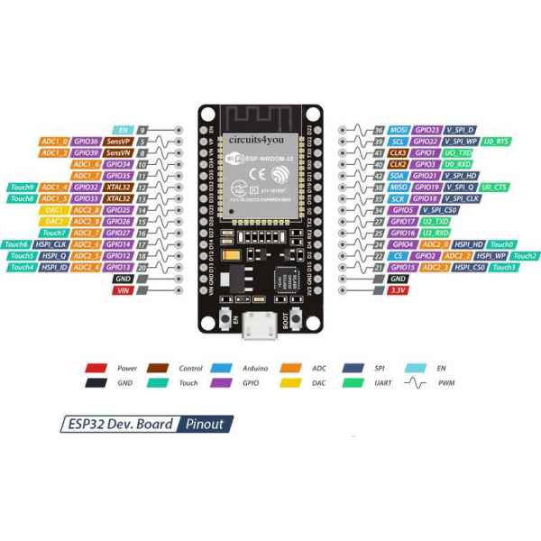 ESP32 DevKit V1 de 30 Pines con USB C – Sieeg Ingeniería